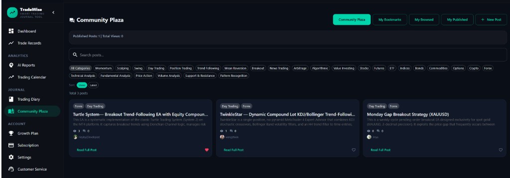 TradeWise Community Plaza for trading strategies and ideas